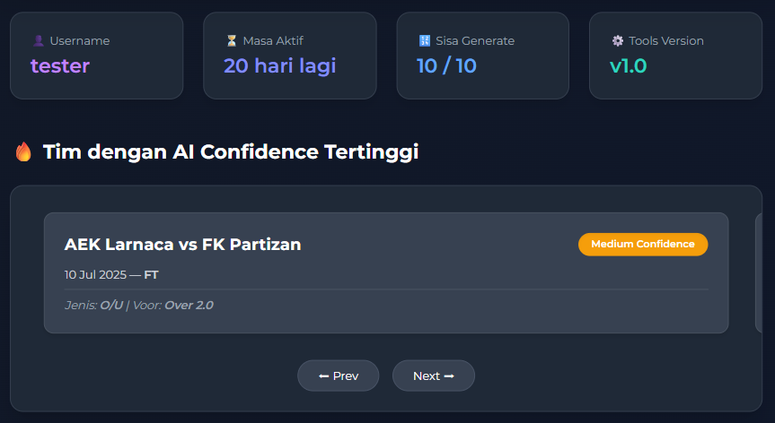Visualisasi Data Canggih